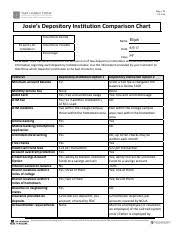 Josies_depository_institution_comparison_chart_2 2 1 A3 Docx