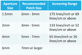 Choosing The Right Aperture For The Job X Rite Blog