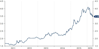 Brl Usd Chart Bloomberg Reserwe Bank Teiken Kontant Koers