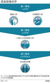 問題疫苗 / 问题疫苗 ― wèntí yìmiáo ― faulty vaccine. Covax èˆ‡çª®åœ‹åˆ†äº«æ–°å† ç–«è‹—çš„åœ‹éš›è¡Œå‹• Bbc News ä¸­æ–‡