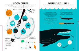 Gallery How Nicholas Blechman Visualises The Animal Kingdom Data Visualization Infographic Animal Infographic