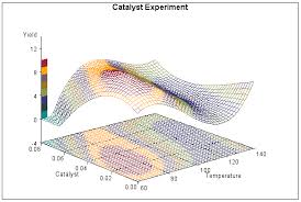 Pin On Visualisierung