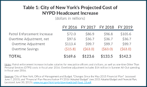 nypd salary chart 2016 bedowntowndaytona com