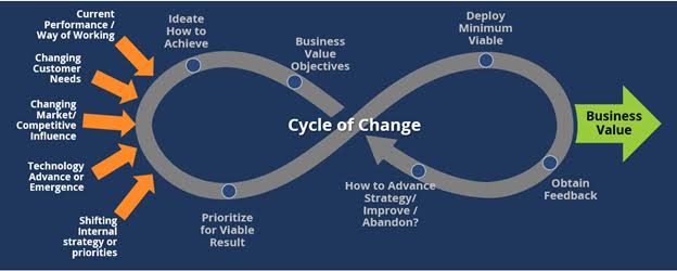 Why Technology Infrastructure Is Becoming a Competitive Advantage