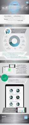 Business Intelligence Future Business Intelligence Business Infographic Competitive Intelligence