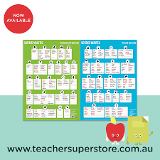 Educational Resources Classroom Supplies Teacher Superstore Resource Classroom Teaching Sound Waves