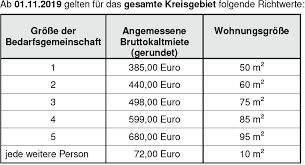 Der junge seit wann ist das existenzminimus honey? Kosten Der Unterkunft Kdu Tabelle Und Mietobergrenzen Fur Empfanger Von Grundsicherung Hartz Iv Im Kreis Schleswig Flensburg Akopol Arbeitskreis Kommunalpolitik