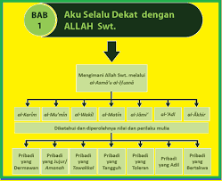 Al a'raf ayat 180 c. Belajar Mengenal Aturan Islam Asma Ul Husna Al Karim Mu Min Wakil Matin Jami Adl Akhir