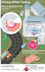 Top 9 Driving While Texting Infographics Infographics