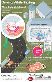 top 9 driving while texting infographics infographics