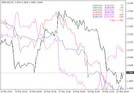 multicurrency indicator indicator for metatrader 4 forex