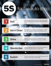 Creative Safety Supply 5s For The Auto Shop Poster 28 95 Http Www Creativesafetysupply Com 5s For The Auto Shop Poster Car Shop Mechanic Shop Auto