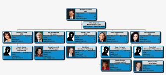 Orgchart Now And Sutihr Salesforce Company Org Chart