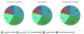 Your passport, so you can enter its details to the airasia system. Analysis Airasia India S Slow But Steady Growth Analysis Flight Global