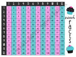 Sweet Facts Multiplication Division Chart Division
