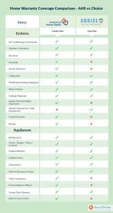 Check spelling or type a new query. 20 Home Warranty Companies Ideas In 2021 Home Warranty Companies Home Warranty Warranty