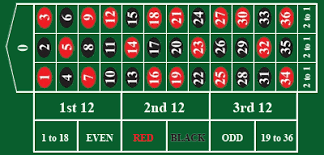 European Roulette Felt Layout Roulette Table Roulette Roulette Wheel