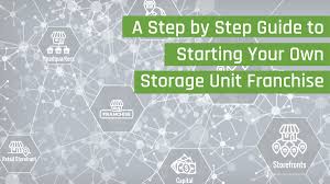 We did not find results for: A Step By Step Guide To Starting Your Own Storage Unit Franchise