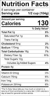 Check spelling or type a new query. Https Www Actforyouth Net Resources N N Adolescent Food Guidelines Pdf