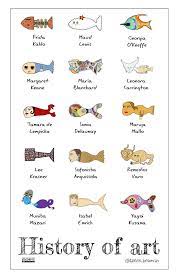 Pin On Historia Y Movimientos Del Arte