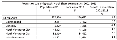 North vancouver, british columbia, canada. Https Westvancouver Ca Sites Default Files Dwv Council Agendas 2017 Mar 06 17mar06 4 Copy2 Pdf