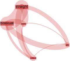 Be part of the world's largest community of book lovers on goodreads. Pdf Network Assemblages Of Mediated Sex A Post Human Study Of The Digital Sexual Practices Of Men Who Have Sex With Men Semantic Scholar