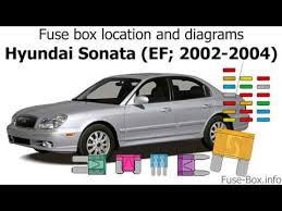Here you will find fuse box diagrams of hyundai sonata 2002, 2003 and 2004, get information about the location of the fuse panels inside the car, and learn about the assignment of each fuse fuelpump. Fuse Box Location And Diagrams Hyundai Sonata Ef 2002 2004 Youtube