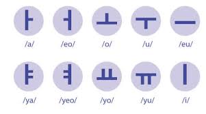 That means, even if you don't understand what things mean, you can learn to read it . Learn The Korean Alphabet And Pronunciation