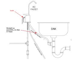 How To Troubleshoot Your Reverse Osmosis System Fresh Water Systems