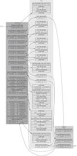 Figure 4 From Events And Causal Factors Charting Of Kernel