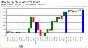 How To Create A Waterfall Chart In Crystal Reports Sap Blogs