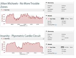 Taking an example of a man weighing 200 pounds performing 100 push ups per day or even for 5 minutes, will burn 34 calories. How Many Calories Do You Actually Burn Doing Workout Dvds In Comparison To Running Briwifit