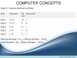 1x hdmi 2.0 (with hdcp). Computer Concepts Functionalities Of A Computer Any Digital Computer Carries Out Five Functions In Gross Terms Takes Data As Input Stores The Data Instructions Ppt Download
