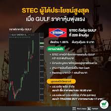 โดยสาเหตุที่ทำให้ราคาหุ้น gulf ปิดซื้อขายเช้านี้บวก 2.55% เนื่องจากกำลังได้รับปัจจัยหนุน หลังนักวิเคราะห์คาดการณ์ว่า ผลการดำเนินงานไตรมาส . Uqbtjedvis1u M