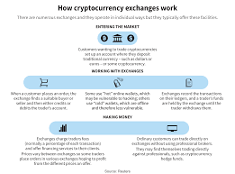 How does a bitcoin exchange work? Pay In Cryptocurrency How Does A Cryptocurrency Exchange Work Vube