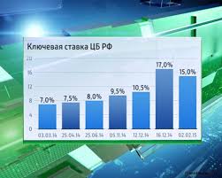 Это стало самым большим разовым повышением с 2014 года. Chto Takoe Klyuchevaya Stavka