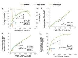 2 l bioreactor instruction protocol h. Perfusion Medium Development For Continuous Bioprocessing Of Animal Cell Cultures American Pharmaceutical Review The Review Of American Pharmaceutical Business Technology