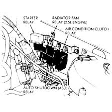 Automatic shutdown relay replacement at your home or office. Dodge Dakota Questions Where Is The Asd Located Under The Hood Of A 1989 Dakota Cargurus
