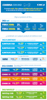 Pe abonament, digi mobil oferă 12.76 mbps la download și 4.15 mbps la upload (4152 măsurători efectuate) este clar pentru oricine că lipsa de spectru a digi mobil și acoperirea mai slabă îi trage în jos dacă sunt comparați în ce privește viteza la download și upload. Fahrenheit Necesar Fatal Oferte Digi Mobil 2018 Jadefitzgeraldcomedy Com