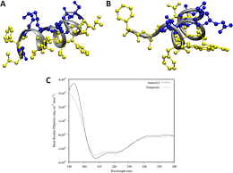 Anitta dança de biquíni durante seu show online. Temporin L And Aurein 2 5 Have Identical Conformations But Subtly Distinct Membrane And Antibacterial Activities Scientific Reports