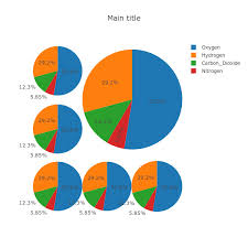 How To Plot Pie Charts As Subplots With Custom Size With