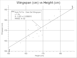 Size Of A Human Body Proportions The Physics Factbook