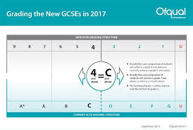New gcse grading system 2021. Ofqual On Twitter The New 1 9 Gcse Grading System Will Begin In 2017 This Picture Explains The Changes Http T Co Slt7nxbhdk