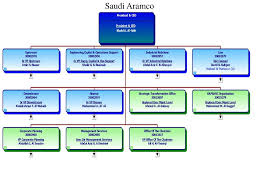 71 Judicious Saudi Aramco Organization Chart