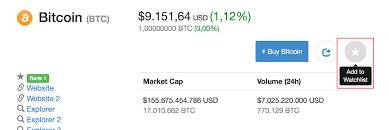 How do you buy this coin? Coinmarketcap Veroffentlicht Eigene App Neues Design Und Neue Funktionen Coin Update