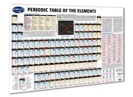 Periodic Table Of The Elements Wall Poster 24 X 36 Laminated Reference Periodic Table Of The Elements Periodic Table Poster Size