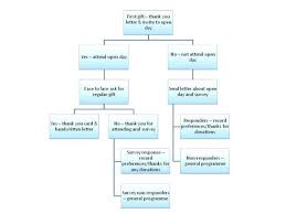 Survey Template Open Office 1 Restaurant Market Survey