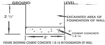 How deep are house foundations. Foundation Construction Pdf Depth Width Layout And Excavation The Constructor