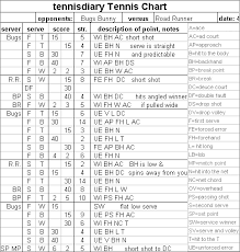 How To Chart A Tennis Match Tennis