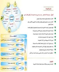 اكتب مقالا عن انجازات بلادنا الحبيبة ملتقى التعليم بالمملكة